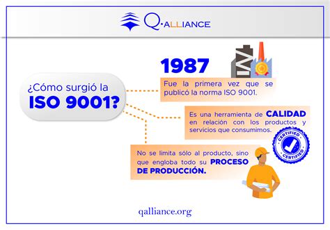 cuando se creo la certificacion de calidad iso 9001